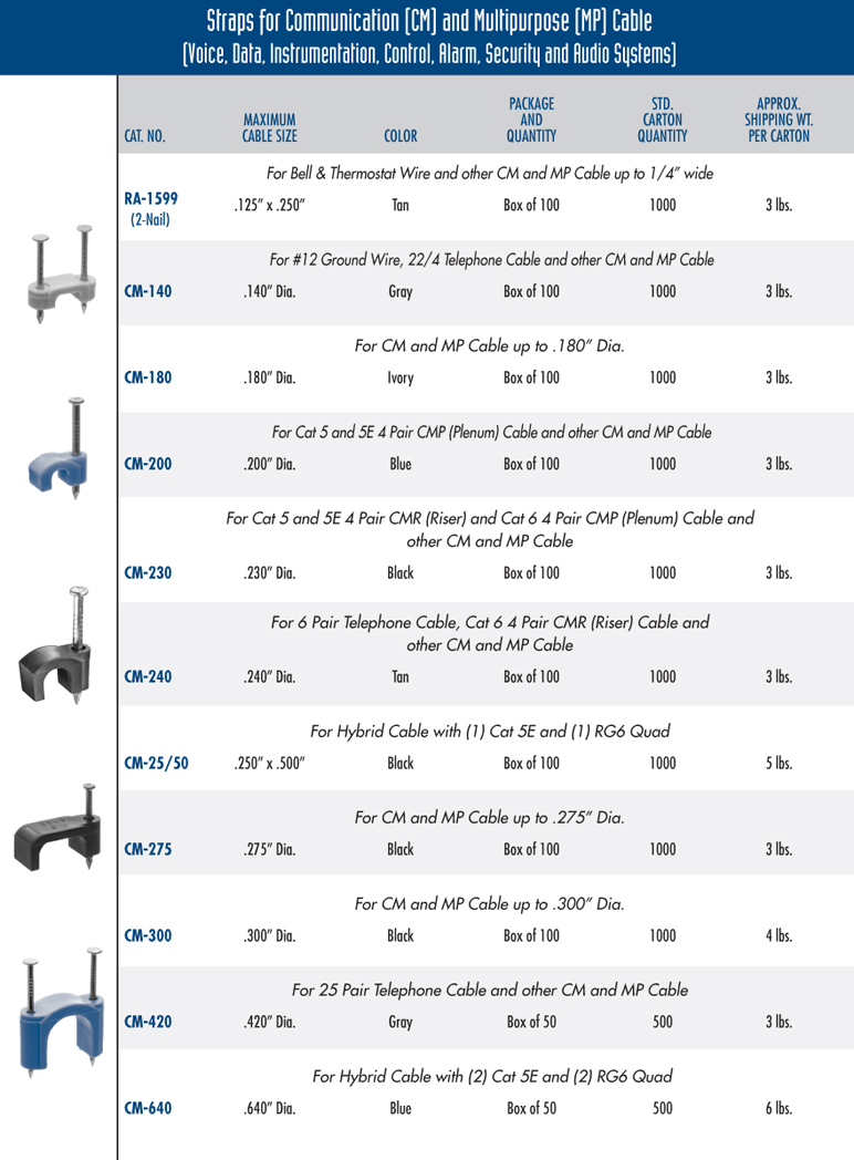 Sturgeon Bay Metal Products